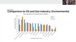 Aurora W - Sustainable Development Indicators ... - Mines Undergraduate Research Symposium