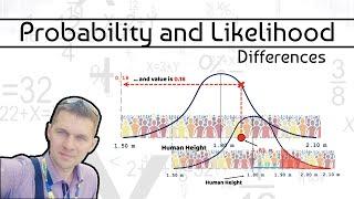 Probability and Likelihood. (Differences)