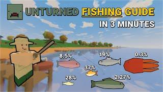 A Short Guide to Fishing in Unturned