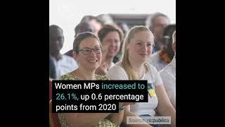5 Key Findings from the IPU's Women in Parliament in 2021 report