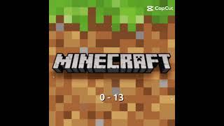 Roblox vs Minecraft #short #viral™ #humor #vs tu cual crees que es mejor?