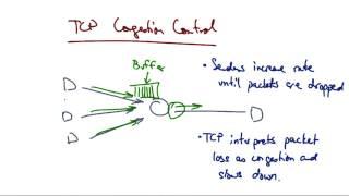 TCP Congestion Control