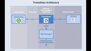 Devops | Monitoring | Monitoring Spring Boot Apps with Micrometer, Prometheus, and Grafana | Docker