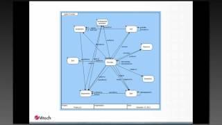 Mastering the CORE Schema