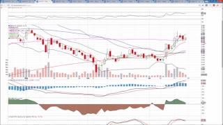 Canadian MJ Technical Analysis Chart 7/21/2017 by ChartGuys.com
