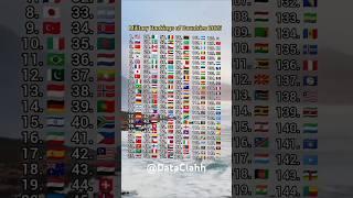 Military Rankings Of Countries 2025