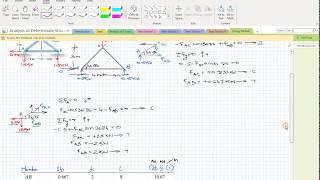 Virtual Work Principle-Truss Example-1