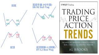【价格行为学】顺势交易: 回调&数k线