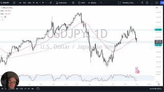 USD/JPY Forecast December 2, 2024