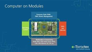 What is a Computer on Module?