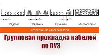 Групповая прокладка кабелей в кабельных сооружениях по ПУЭ