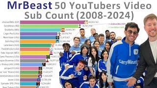 MrBeast 50 YouTubers video – All 50 YouTubers Sub Count History (2008-2024)