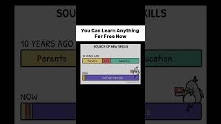 Use youtube tutorials. #mindset #motivation #success #shorts