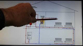 How to prevent airlocks in heating systems. When draining down and filling up.