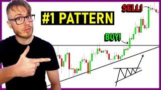 The Ascending Triangle Chart Pattern  Ascending Triangle Trading Strategy | Chart Patterns