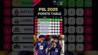 PSL 2025 Points table after match 18#shorts #youtubeshorts #pslpointstable #psllive #pslhighlights