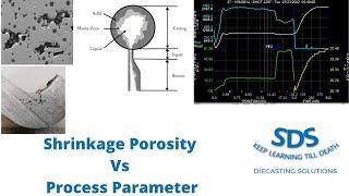 Shrinkage Porosity Vs Process Parameter