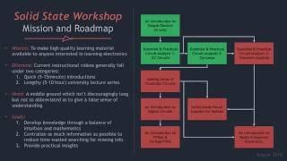 Channel Mission & Roadmap: Solid State Workshop