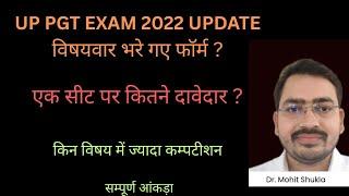UPPGT TGT Exam latest news TodayPGT एक सीट पर कितने आवेदन|PGT Subject wise forms,seats candidate|