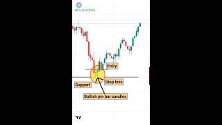 simple price action #bullishpinbarcandle #bullish #priceaction #intraday #technical #ayush #art