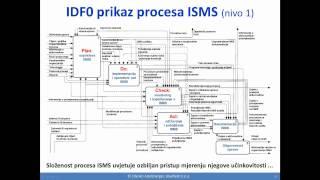 Zdenko Adelsberger- Mjerenje ucinkovitosti informacijske sigurnosti.mp4