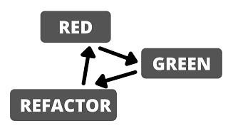 My New Course: Laravel Refactoring Examples (+ Deal for 50% OFF!)