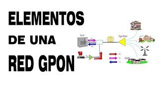 ELEMENTOS DE UNA RED GPON !!! 2021 ¡¡¡