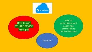 Azure Service Principal - Azure Cloud automation - Lab