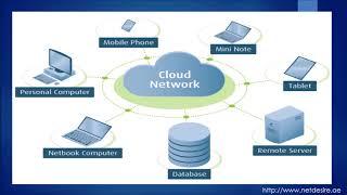 cloud computing