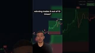 Tradingview Indicator Hits a 93% Win Rate—Here’s the Indicator I Used  #trading #financialfreedom