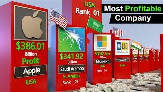 Most richest companies by profit