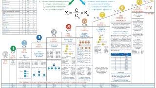 Маркетинг-план компании ДЭНАС МС