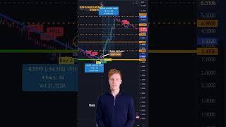 The Rise of Robo Advisors in Crypto Trading (watch until the end!)