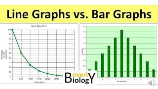 How to Make a Graph (Line vs. Bar Graphs): Graphing basics