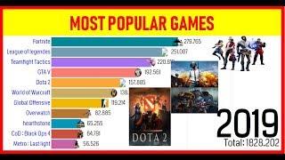 MOST WATCHED TWITCH GAMES STREAMING ON YOUTUBE || Most Popular Streamed Games 2015 - 2019 || RankZu