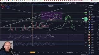 Bitcoin & Ethereum. Wie gehts weiter für Bitcoin??? DAS sind die wichtigen LEVEL!