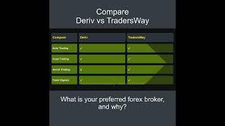Compare Deriv vs TradersWay - Which is better? Which broker to choose?