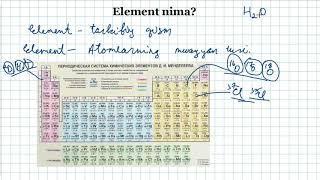 Kimyo. Element nima?