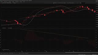 2021.01.31 Обзор фьючерсного контракта RTS-3.21 на предстоящую неделю