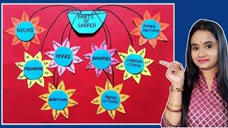 Parts Of Speech Chart | English TLM For Primary School | How To Make parts Of Speech TLM |