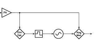 Strange Acoustics: Ring Modulation of Acoustic Sound