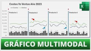 Acercamiento a Gráficos Multimodales Avanzados en Excel