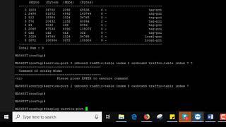 Bandwidth Configure Huawei ONT By Traffic table