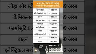 सबसे ज्यादा निर्यात किसका? | Which items are exported highest from India | Bharat ke chahak