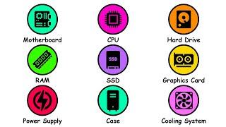 Every Computer Component Explained in 3 Minutes