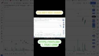 FCSSOFT Perfect entry time with small stop loss