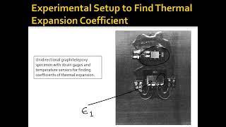 Chapter 3 Experimental Methods of Finding Coefficients of Thermal Expansion of Unidirectional Lamina