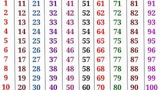 English Counting | Counting 1 to 100 | Counting in English | 123 Counting | Learn Counting | 12345