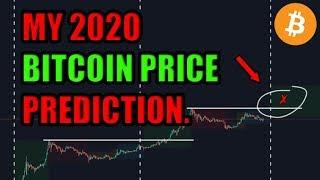 My 2020 Bitcoin Price Prediction 