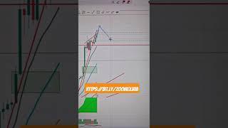 BITCOIN Formando Divergencia BAJISTA en Gráfico Diario OJO a CORRECCIONES‼️​​​